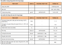 HYPERCOAT SPU W - Chống thấm Polyurethane gốc nước