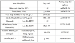 MORTER PRIMER - Lớp lót chống thấm gốc Bitum