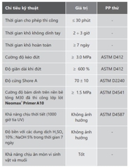 NEOMAX 820 - Chống thấm một thành phần