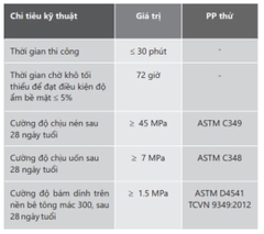 NEOMAX LEVELING 81 - Vữa tự san 2 thành phần