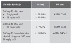 NEOMAX MORTAR C40 - Vữa sửa chữa gốc xi măng  2 thành phần