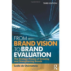 Aston University 'Branding' Bundle: From Brand Vision to Brand Evaluation