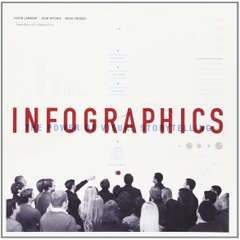 Infographics: The Power of Visual Storytelling