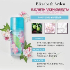 Nước hoa Elizabeth Arden