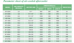 Affter cooler làm mát khí nén AF-A series