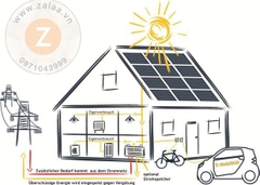 Hệ thống điện năng lượng mặt trời gia đình công suất 12kw