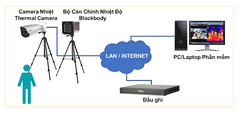 COMBO TRỌN BỘ CAMERA THÂN NHIỆT (CÓ BLACKBODY GIÚP TĂNG ĐỘ CHÍNH XÁC CHO CAMERA)