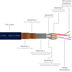 11301 GAC-4/1 Ultra Pro Starquad balanced each conductor Reussen shielded