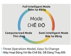 Máy Vắt Sổ Cắt Chỉ Tự Động C4