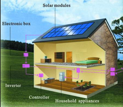 HƯỚNG DẪN LẮP ĐẶT PIN NĂNG LƯỢNG MẶT TRỜI