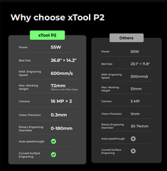 xTool P2 Education Bundle: 55W CO2 Laser Cutting Makeblock