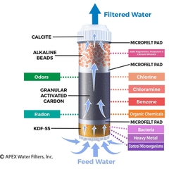 Bình lọc nước made in USA: APEX Countertop Drinking Water Filter - Alkaline