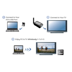 Bộ thiết bị truyền dữ liệu đa phương tiện không dây từ máy tính đến TV - Diamond Video Stream Wireless Adapter Kit (WPCTVPRO)