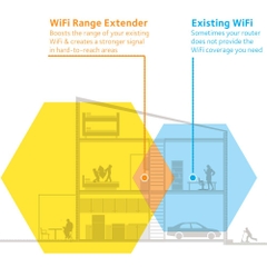 Bộ tiếp sóng wifi NETGEAR EX6100 AC750 WiFi Range Extender