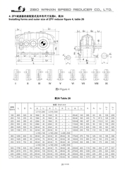 Hộp giảm tốc ZFY, ZFZ