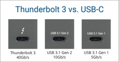 Sự khác nhau giữa USB 3.1 Gen 1, Gen 2 và USB 3.2 là gì?