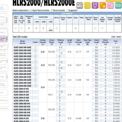 DAO PHAY GÓC CỔ DÀI HỢP KIM HLRS2000 - UNION TOOL