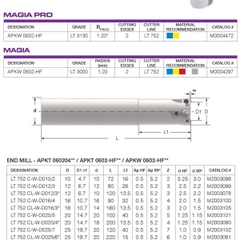 DAO PHAY TỐC ĐỘ ĂN DAO CAO - LAMINA