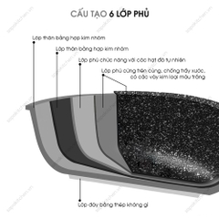 Chảo sâu chống dính phủ đá thiên nhiên Stoneline 24cm