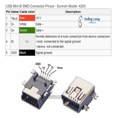 Đầu MiniUSB 5P SMD