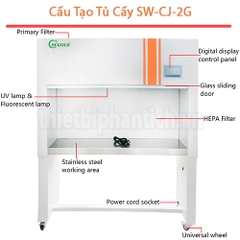 Tủ Cấy Trung Quốc Sugold SW-CJ-1G / SW-CJ-2G | Thổi Ngang