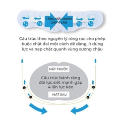 Đai lưng cột sống Bonbone Pro Hard Slim