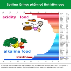 Tảo xoắn Spirulina Japan Algae Nhật Bản 2200 viên