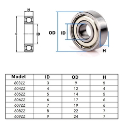 Vòng bi bạc đạn 603ZZ, 604ZZ, 605ZZ, 606ZZ, 607ZZ, 608, 608ZZ, 609ZZ