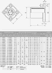 Vòng bi trượt LMK12UU