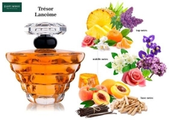 Lancôme Trésor L'Eau De Parfum