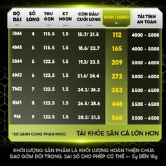 Cần câu đài săn hàng V5 BLACK CARP CC-38 RICE FISHING carbon 30T+40T