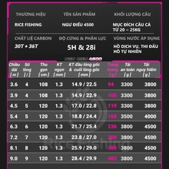 Cần câu đài săn hàng Ngư Điếu 4500 CC-29 RICE FISHING câu tổng hợp