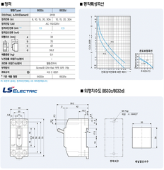 MCCB 2 Pha - BS32c