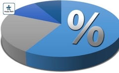 Phần trăm - Percentages