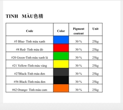 Tinh Màu dùng cho sản xuất sơn