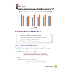 Ielts Writing Journey - Elevate To Band 8.0