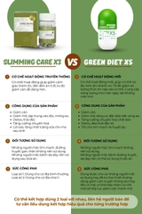 (Hết hàng) Viên Uống Giảm Cân Thảo Mộc X3 Slimming Số 1+ Tặng Detox Rau Xanh