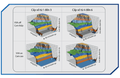 Bản đồ đánh lửa trên xe Yamaha Exciter 155 VVA