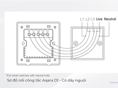 Aqara S1 - Màn hình cảm ứng