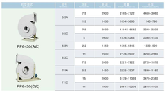 Quạt Composite PP6-30A