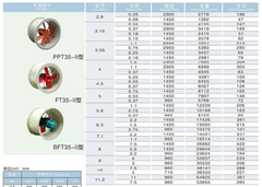 Quạt Composite PPT35-II