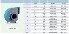 Quạt Composite PVC4-62