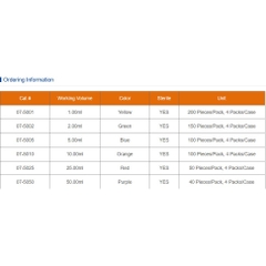 Pipette nhựa tiệt trùng (Serological Pipettes), hãng Biologix-USA