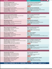 GIÁO TRÌNH OXFORD FUTURE  -  tập trung vào phát triển tư duy phản biện, kỹ năng giao tiếp và sự sáng tạo.