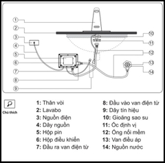 Vòi cảm ứng y khoa chất lượng cao TC-921125