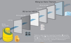 Máy hút bụi Hitachi CV-SU22V