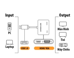 Cáp chuyển đổi UGREEN USB 3.0 to HDMI+VGA Converter CM449 20518