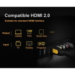 UGREEN HDMI Round Cable