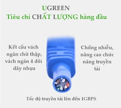 Cáp mạng UGREEN Cat 6 U/UTP Lan Cable