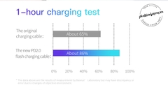 Cáp sạc nhanh Type C to Type C PD truyền data tốc độ cao Baseus Cafule